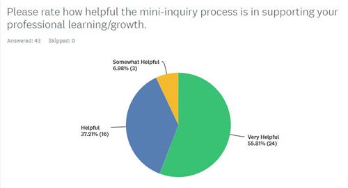 survey 2 
